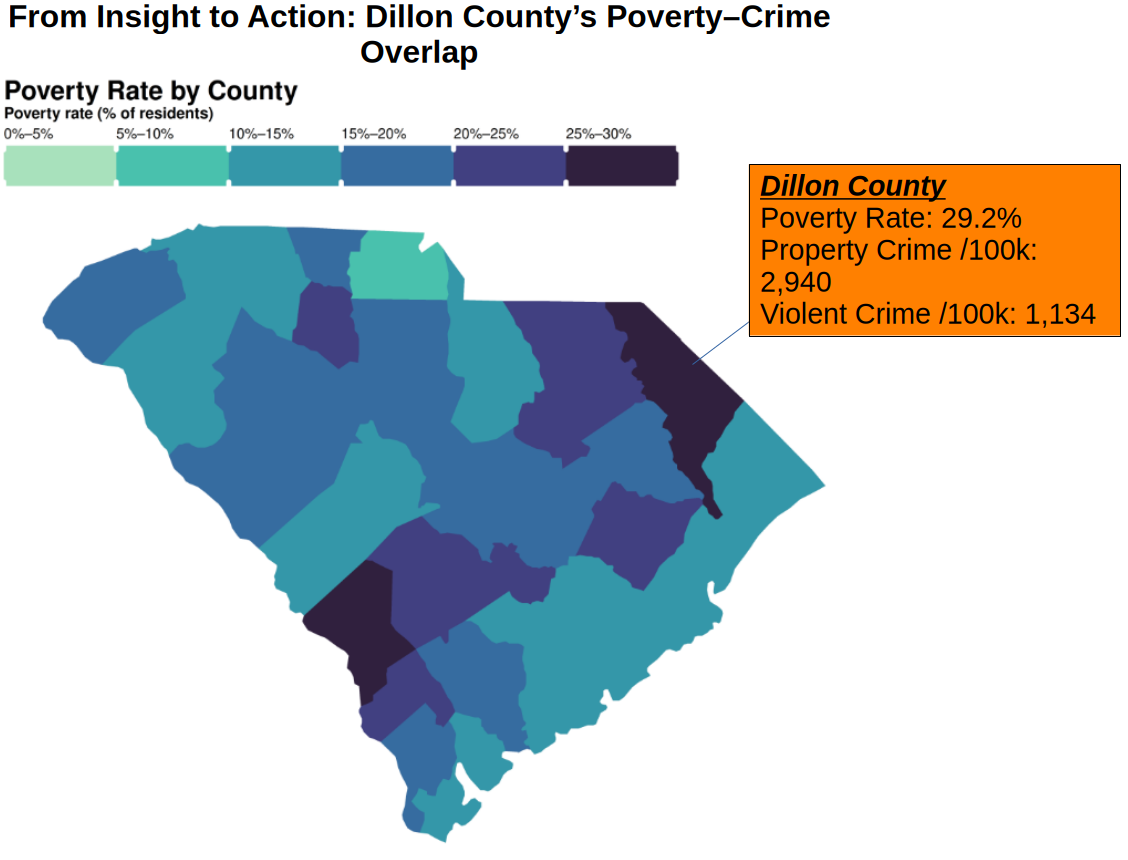 Dillon County